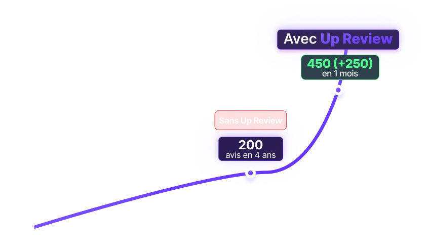 Illustration statistiques