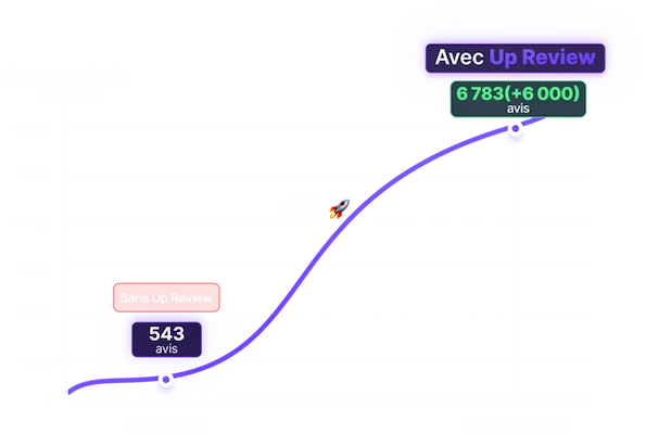 Results of the Up Review contest game to collect five star Google reviews