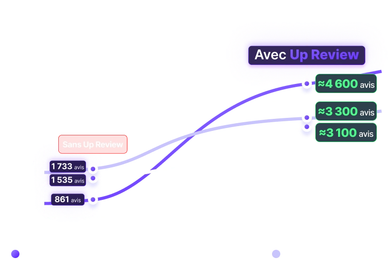 Illustration statistiques