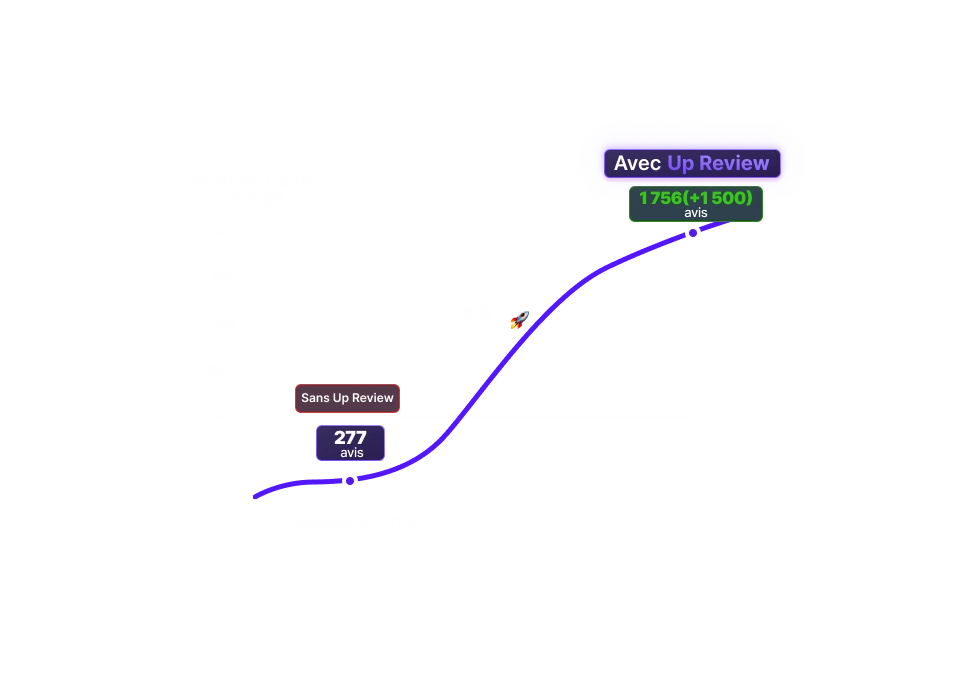Illustration statistiques