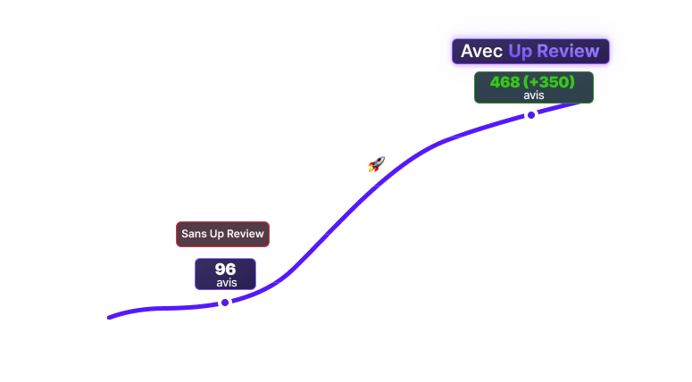 Illustration statistiques