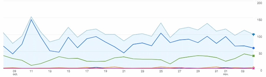 The Key Metrics to Track for Your Restaurant’s Local SEO