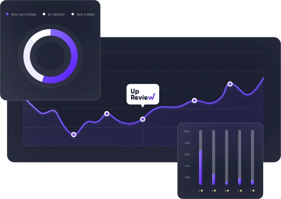 Suivez les statistiques de vos avis Google